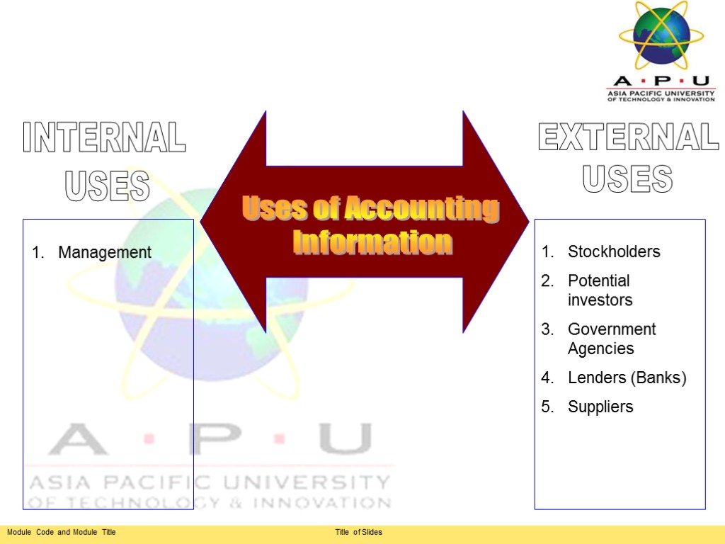 Uses of Accounting Information INTERNAL USES EXTERNAL USES Stockholders Potential investors Government Agencies Lenders